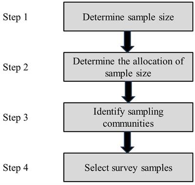 The relationship between community workers’ occupational stress, social support and psychological health: an empirical study in Liaoning Province, China